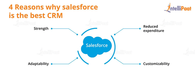 Reasons Why Salesforce is the Best CRM Platform