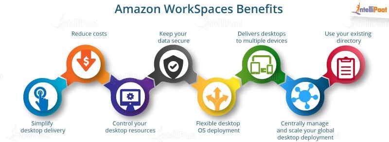 Amazon workspace benefits