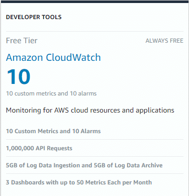 Amazon Cloudwatch