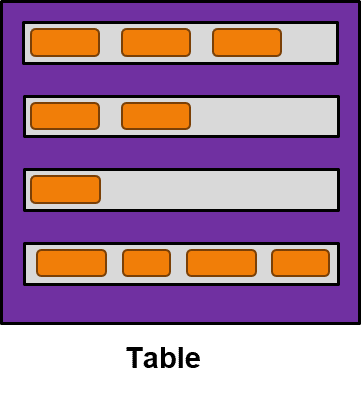 table