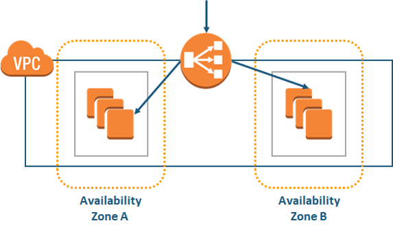 Network load balancer