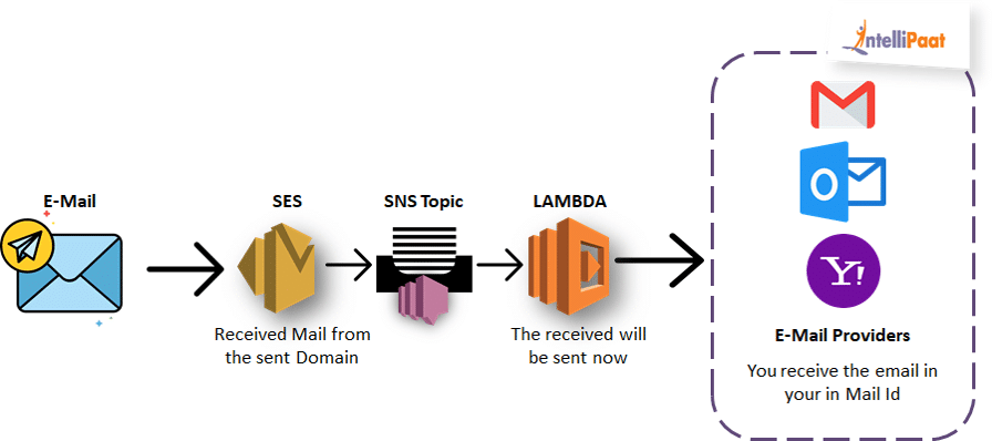 amazon sns slack