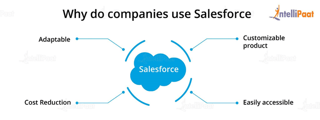 why do companies use salesforce
