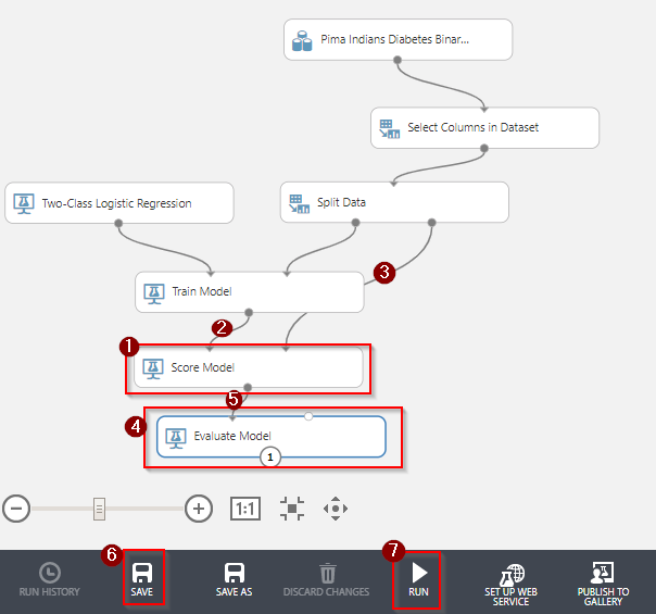 azure ml studio score and evaluate model-Azure Machine Learning-Intellipaat