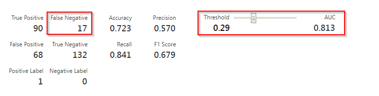 azure ml studio scores-Azure Machine Learning-Intellipaat