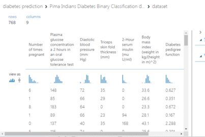 Azure Machine Learning - Working and Hands-on with Azure ML Studio