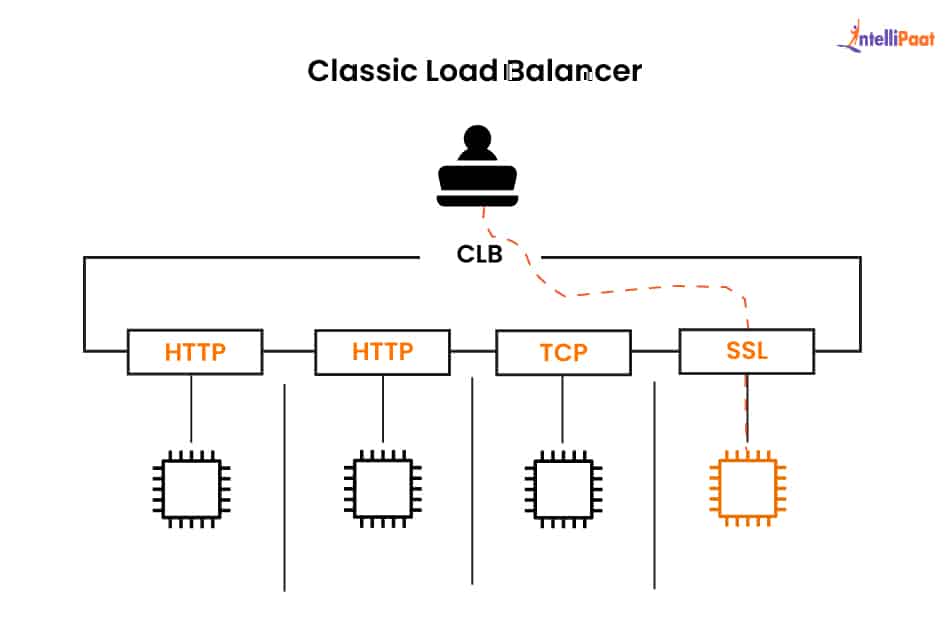 classic-load-balancer