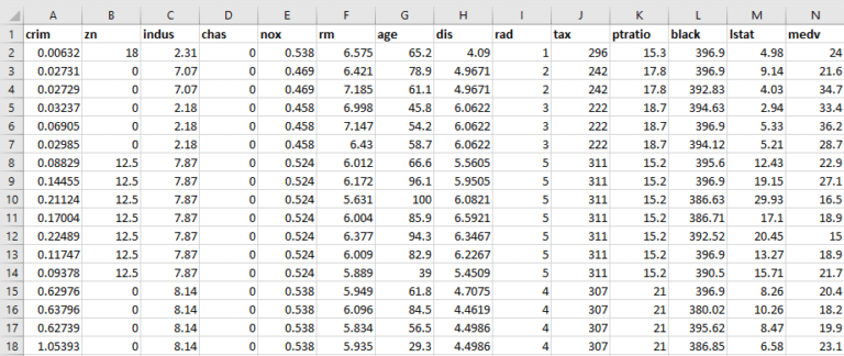 Decision Tree Algorithm with Machine Learning [UPDATED]