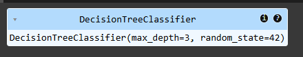 Hyperparameter Tuning in Decision Trees