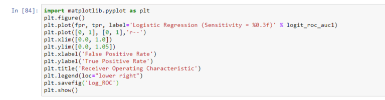 What Is ROC Curve in Machine Learning using Python?