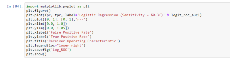 What Is ROC Curve in Machine Learning using Python?