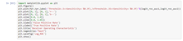 What Is ROC Curve In Machine Learning Using Python?