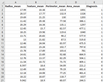 Random Forest Algorithm in Python: Classification and Regression