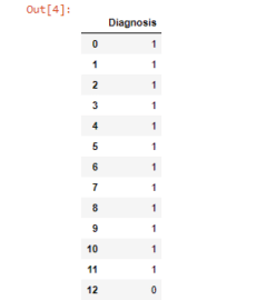 Random Forest Algorithm in Python: Classification and Regression