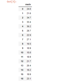 Random Forest Algorithm in Python: Classification and Regression