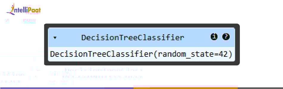 Training the Decision Tree Classifier