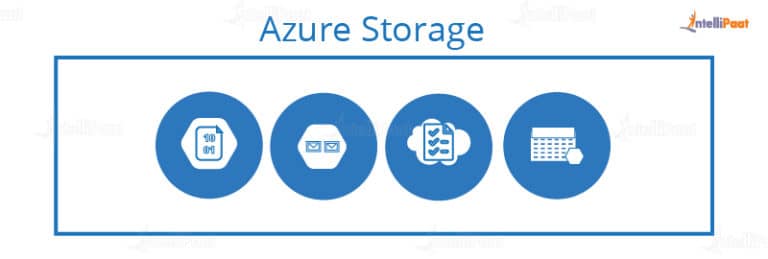 What is Microsoft Azure: How Does it Work? | Intellipaat