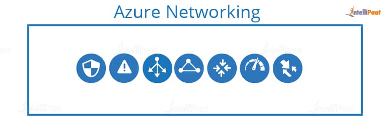 Azure Networking-What is Microsoft Azure-Intellipaat