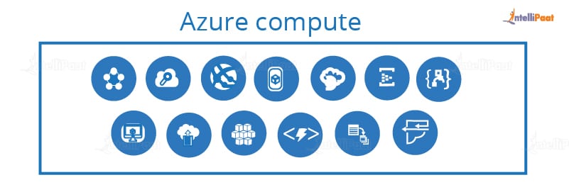 Azure Compute-What is Microsoft Azure-Intellipaat