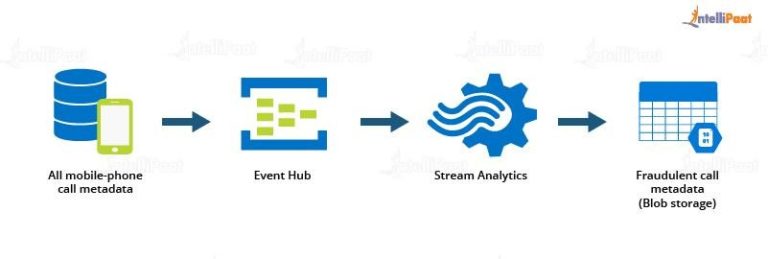 Azure Data Factory Tutorial For Beginners