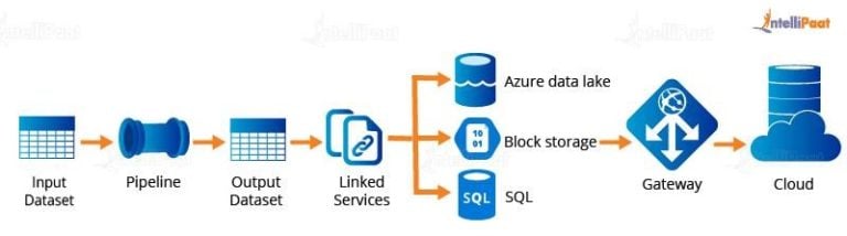 azure data factory dynamic folder path