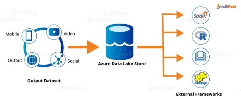 Azure Data Factory Tutorial For Beginners