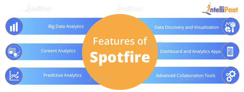 Features of Spotfire