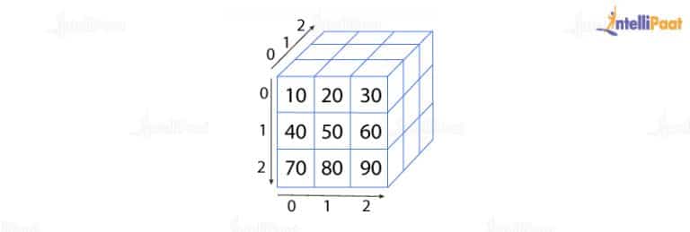 Tensorflow Tutorial For Beginners Updated 2025 Tensorflow Tutorial For Beginners Updated 2025
