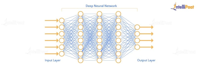 Deep Learning Tutorial: What Is Deep Learning? - Intellipaat 