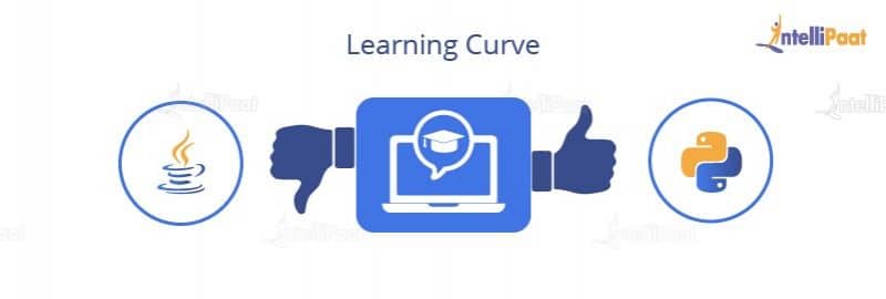 Python Vs Java Which is Better: Python and Java Differences