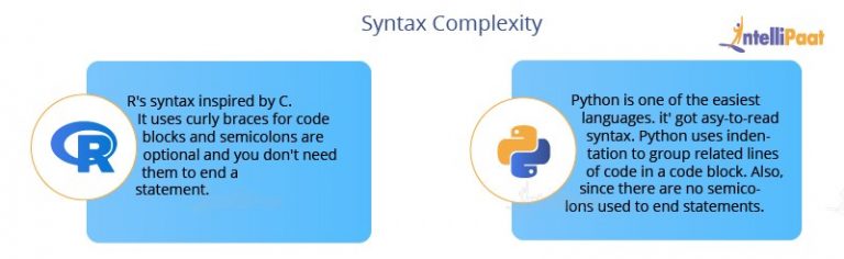 R Vs Python For Data Science: Difference Between R and Python