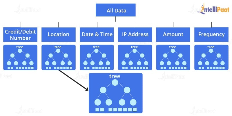 Credit Card Fraud Detection Use Case Diagram