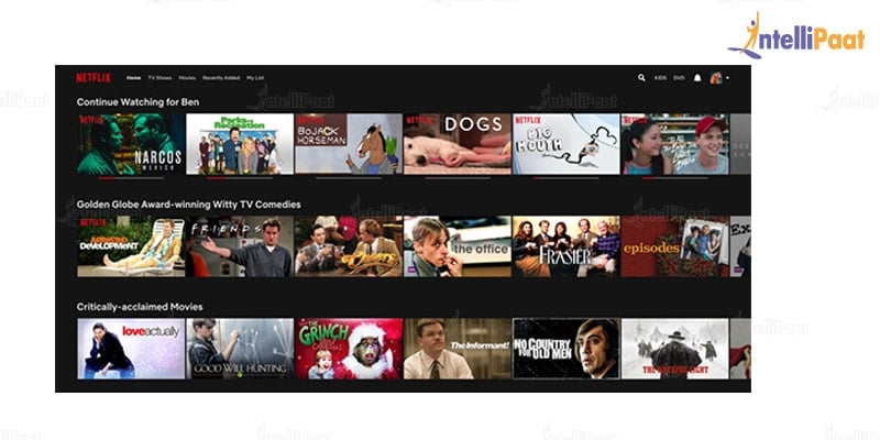 Netflix Recommendation-Applications of Machine Learning-Intellipaat