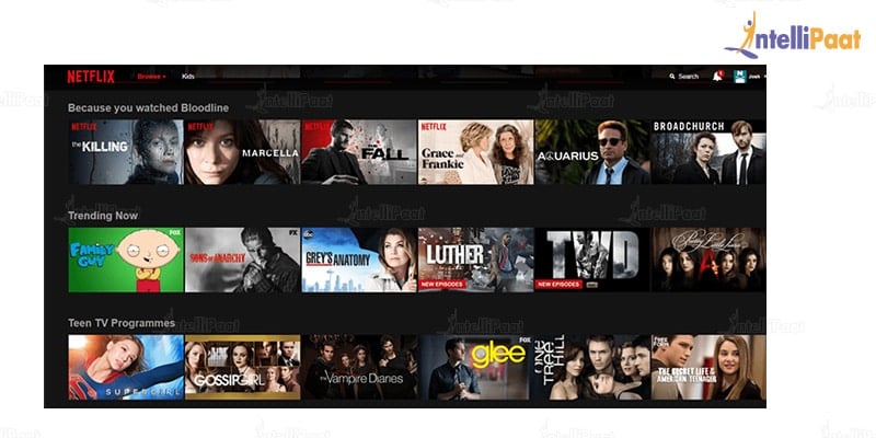 Netflix Recommendation2-Applications of Machine Learning-Intellipaat