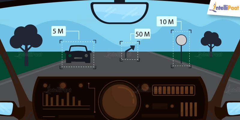 Self-Driving-Car-Applications of Machine Learning-Intellipaat