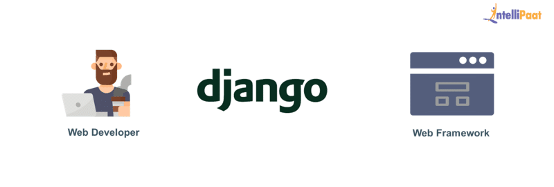 what is django web framework