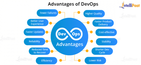 Cloud Devops Salary