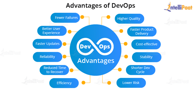 Advantages Of DevOps