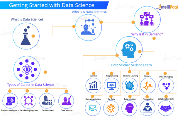 Getting Started with Data Science