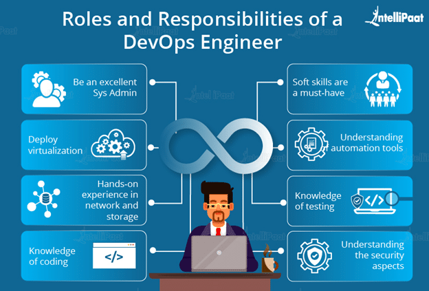 Roles and Responsibilities of a DevOps Engineer 