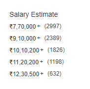 Salary estimate for DevOps Engineers in INR