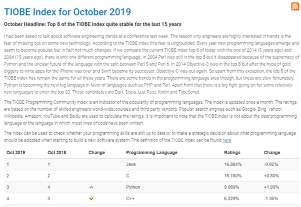 Tiobe Index