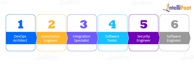 Various job roles in DevOps