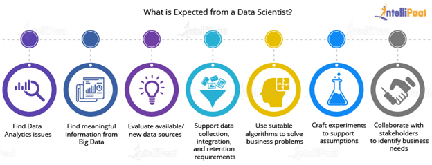 Data Science Skills That Are In High Demand In 2022