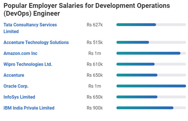 highlights the fact that the DevOps Engineer