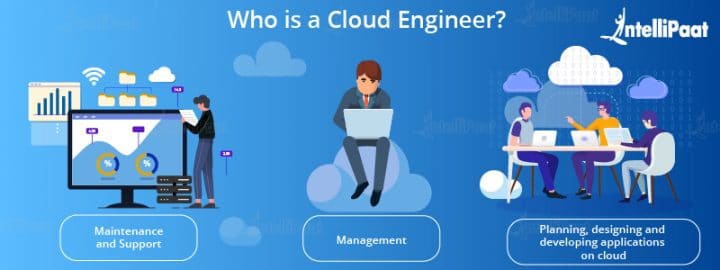 What Does a Cloud Engineer Do? - Roles and Responsibilities - Intellipaat