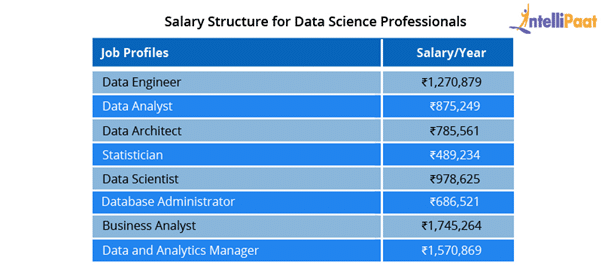 Different Data Science Job Profiles Intellipaat Blog