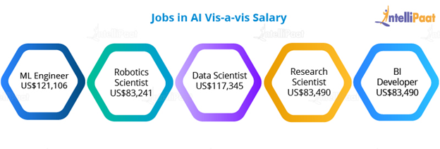 Job in AI