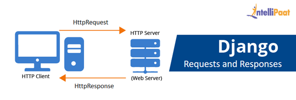 Requests and Responses in Django