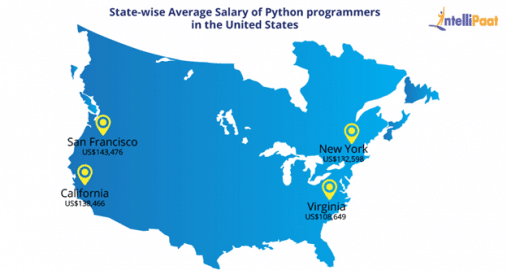 Python Developer Salary in India in 2025 - Intellipaat